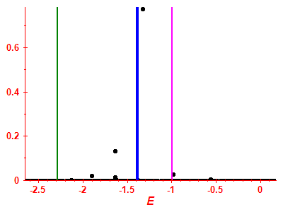 Strength function